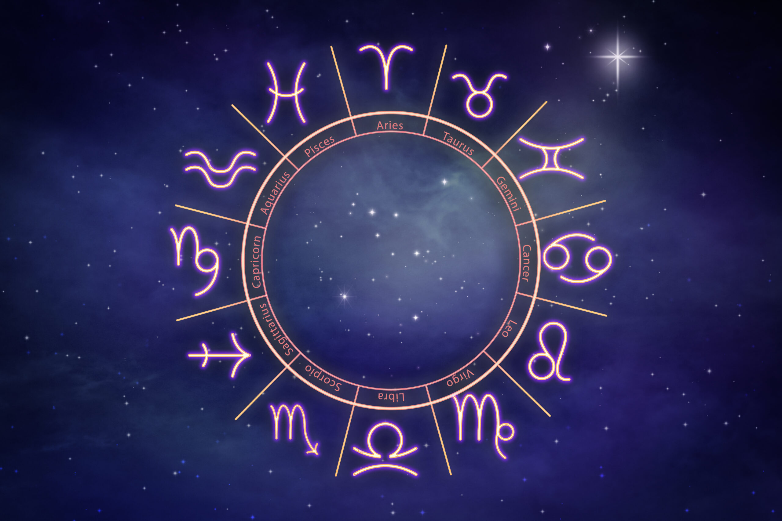 Zodiac wheel with twelve signs on starry sky background. Horoscopic astrology